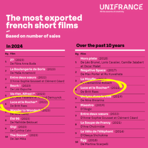 luce and the rock export unifrance