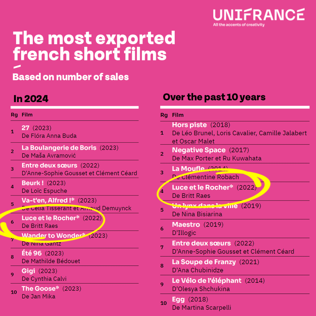 luce and the rock export unifrance